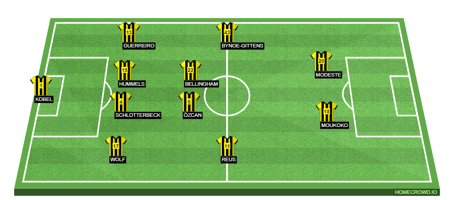 homecrowd-formation-OLtUvJGgQ2rMYT0kvODK