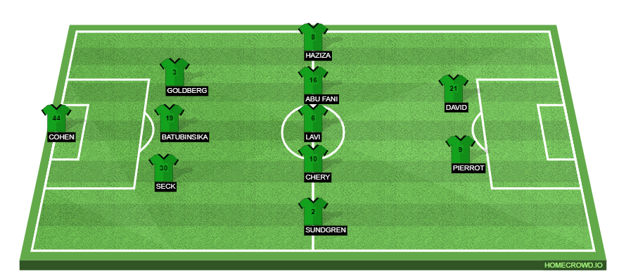 homecrowd-formation-WCbH6bZBSImMQPxXcXm0