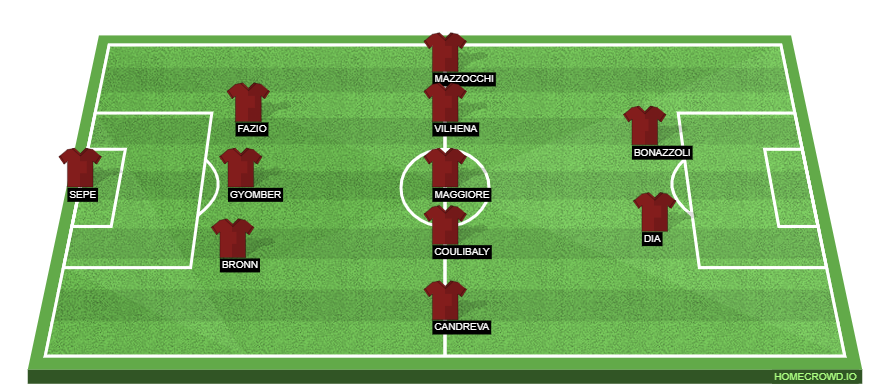 homecrowd-formation-qZRQLjVTEldAu85nvYGD