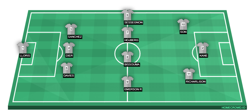 tottenham lineup