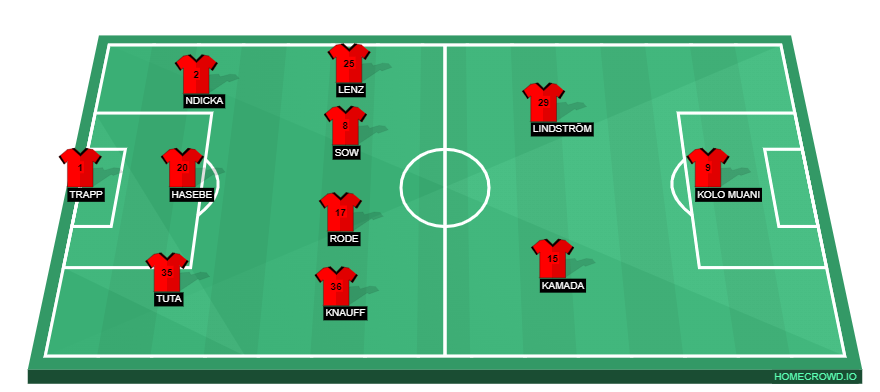 Frankfurt lineup
