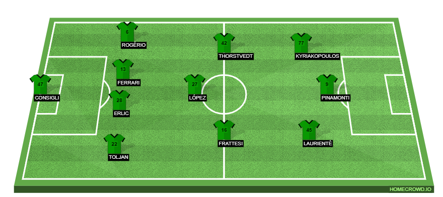 Sassuolo vs Inter Milan Preview