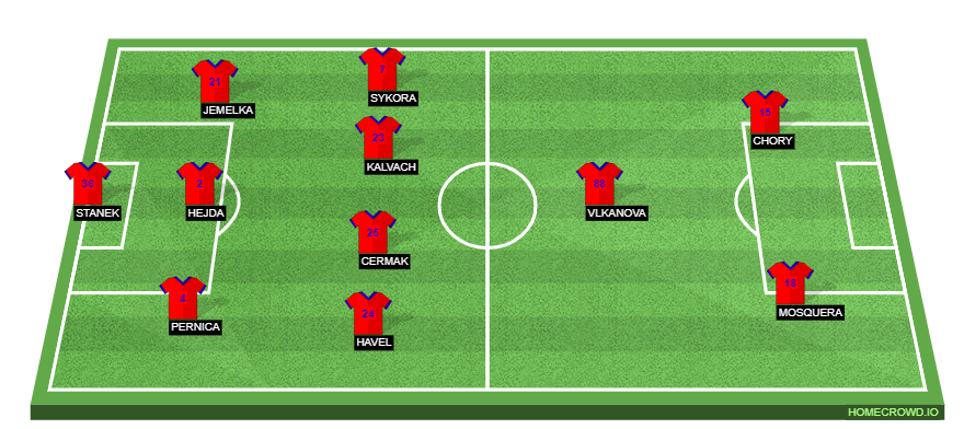 Bayern Munich vs Viktoria Plzen Preview