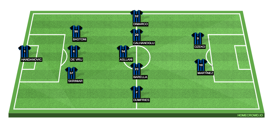 Sassuolo vs Inter Milan Preview