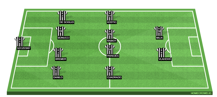 Juventus vs Maccabi Haifa Preview