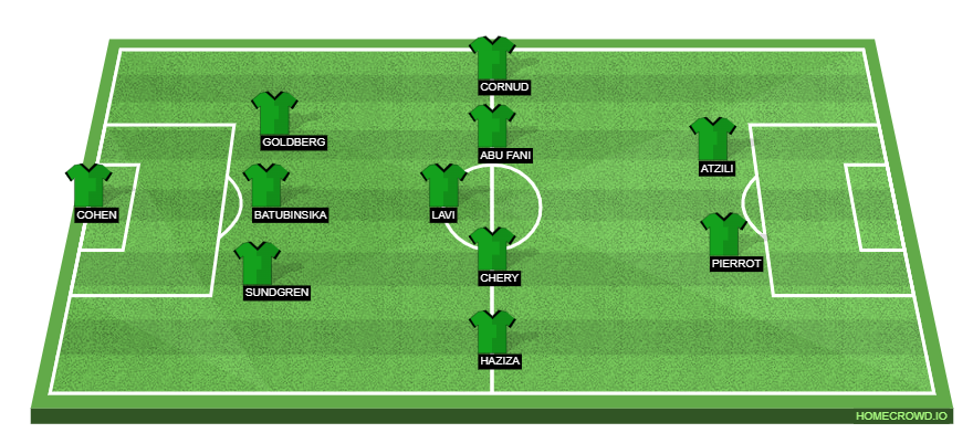 Juventus vs Maccabi Haifa Preview