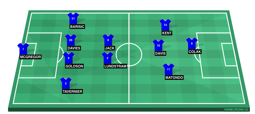 homecrowd-formation-TlNGlv9tFU0wUL3vbmyi