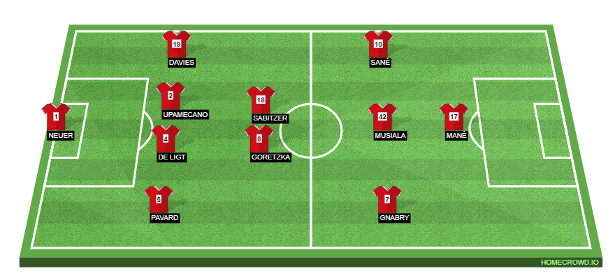 Bayern Munich vs Viktoria Plzen Preview