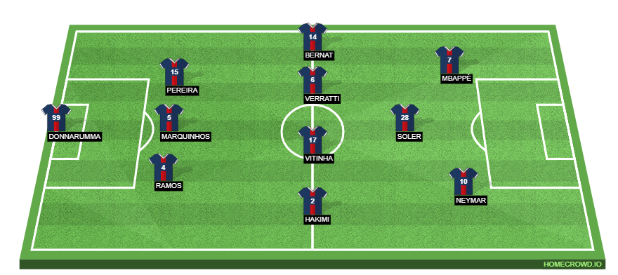 Reims vs PSG Preview