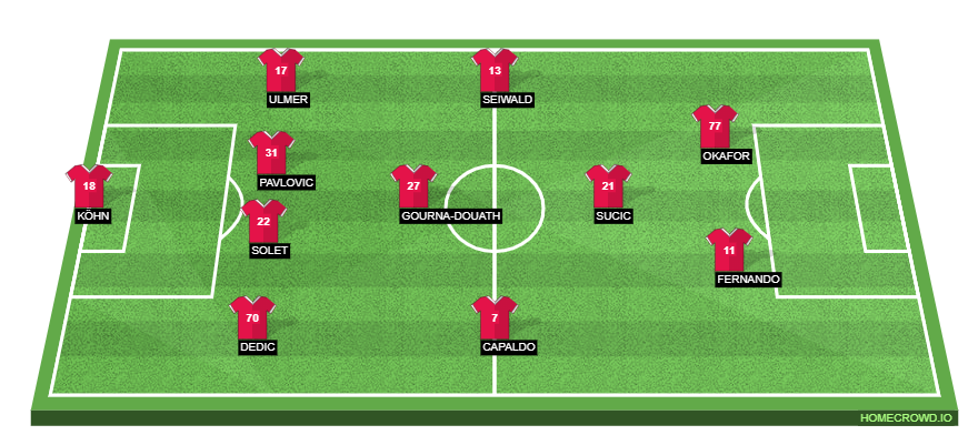 AS Roma vs RB Salzburg Preview: Probable Lineups, Prediction, Tactics, Team News & Key Stats.