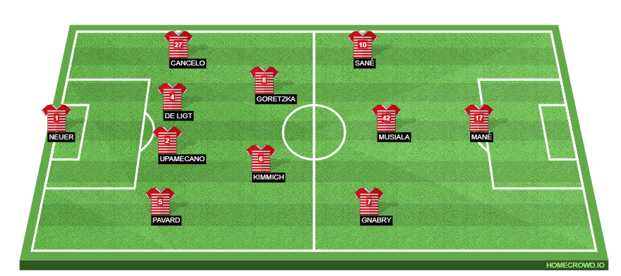 Bayern Munich vs Augsburg Preview: Probable Lineups, Prediction, Tactics, Team News & Key Stats. 