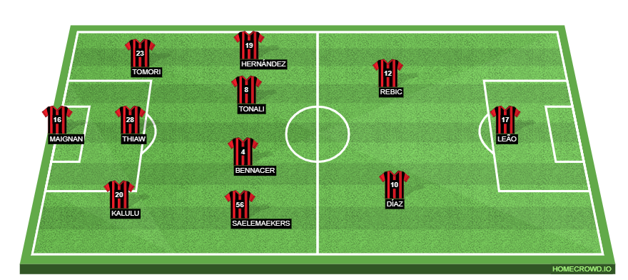 Udinese Calcio vs AC Milan Preview: Probable Lineups, Prediction, Tactics, Team News & Key Stats.