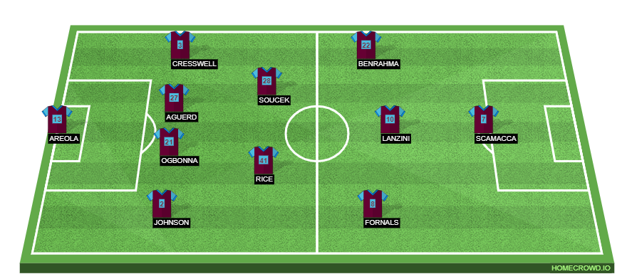 West Ham United have one foot in the UEFA Conference League quarterfinals ahead of their last 16 second leg vs AEK Larnaca. 