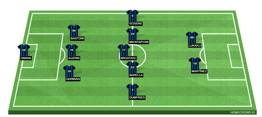 Spezia vs Inter Milan Preview: Probable Lineups, Prediction, Tactics, Team News & Key Stats.