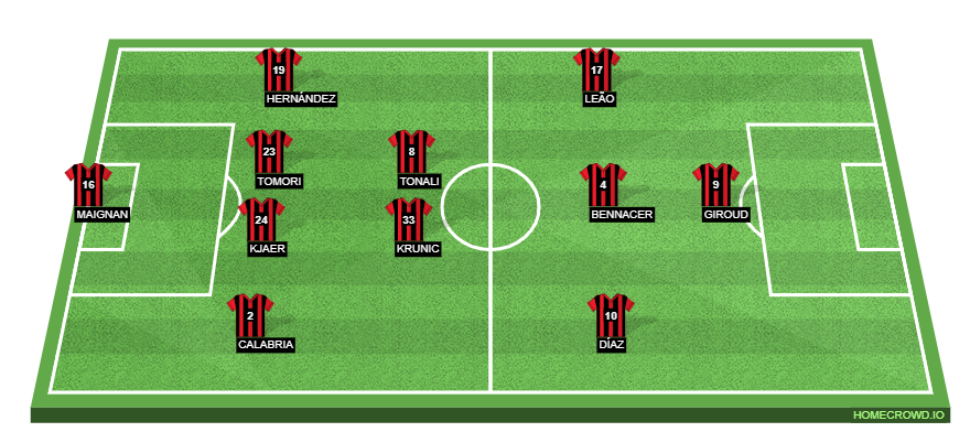 SSC Napoli vs AC Milan Preview.