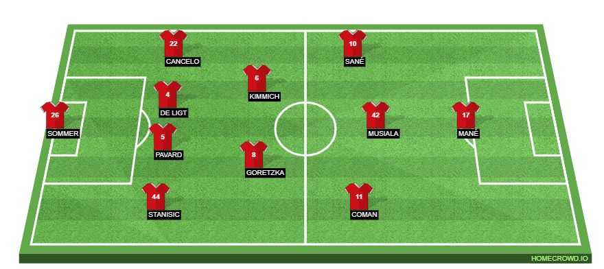 Bayern Munich vs Hertha Berlin Preview: Probable Lineups, Prediction, Tactics, Team News & Key Stats. 
