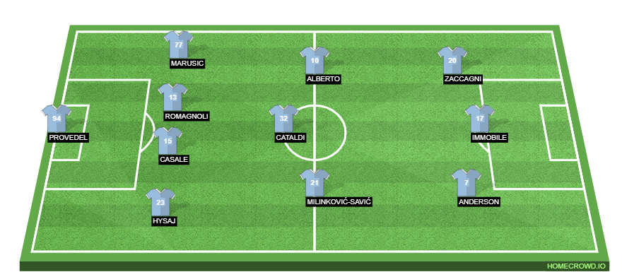 Lazio will take on Juventus in a tie that could have a telling impact in the race for a top-four finish.