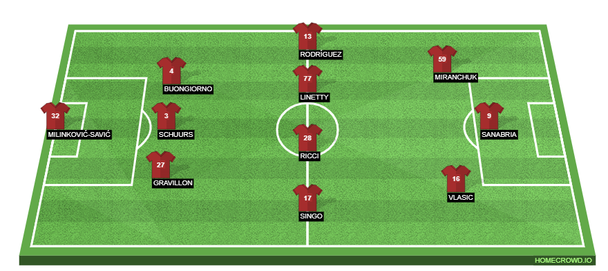 Torino vs AS Roma Preview.