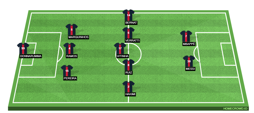 PSG can take a step closer to defending their Ligue 1 crown should they get the better of FC Lorient on Sunday night.