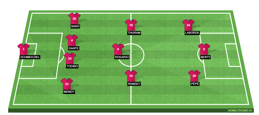 OGC Nice vs PSG Preview.