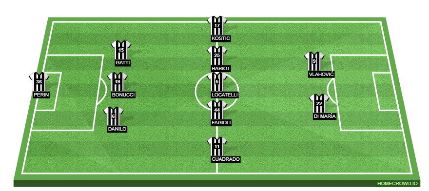 US Sassuolo Calcio vs Juventus Preview: Probable Lineups, Prediction, Tactics, Team News & Key Stats.