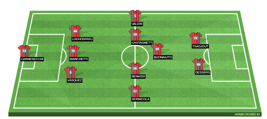 ACF Fiorentina vs US Cremonese Coppa Italia Match Preview.