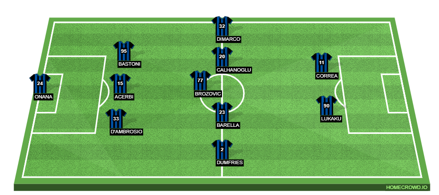 Inter Milan will be keen to get their Serie A campaign back on track against Empoli on Saturday night. 