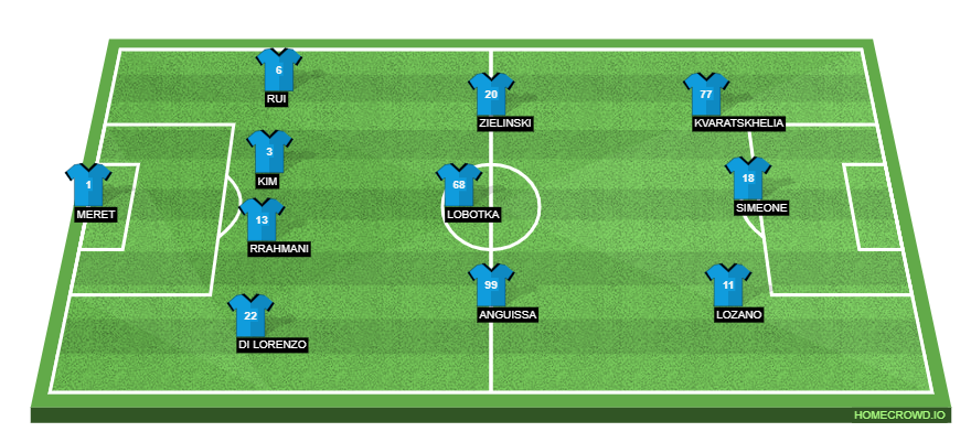 US Lecce vs SSC Napoli Preview: Probable Lineups, Prediction, Tactics, Team News & Key Stats.