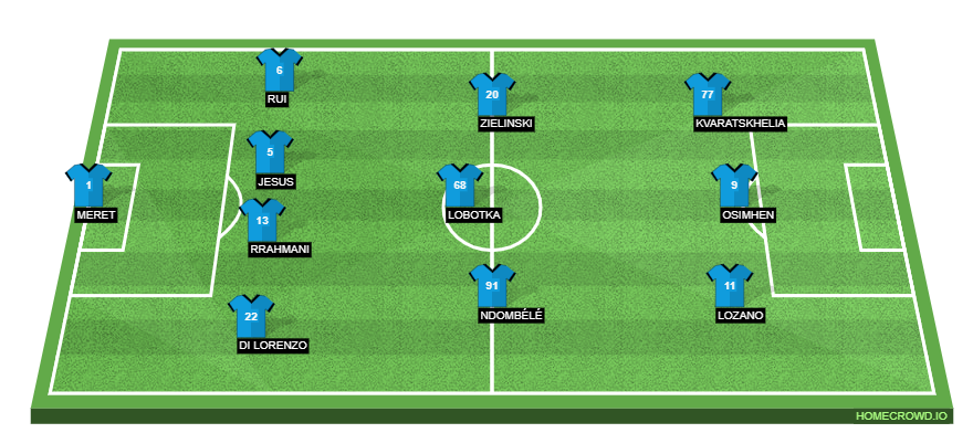 SSC Napoli vs AC Milan Preview.