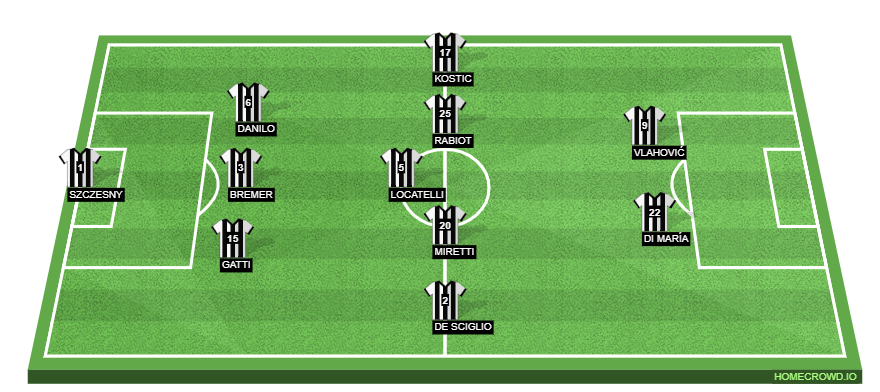 Inter Milan vs Juventus Preview: Probable Lineups, Prediction, Tactics, Team News & Key Stats.