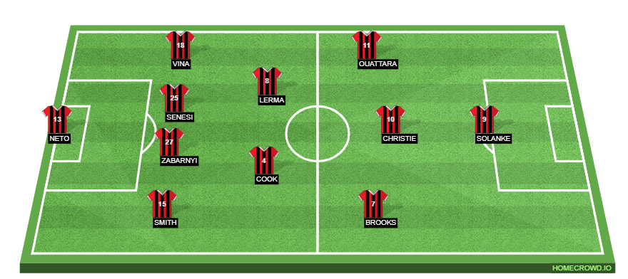 Everton vs Bournemouth Preview: Probable Lineups, Prediction, Tactics, Team News & Key Stats.