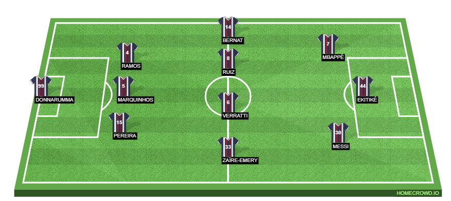 AJ Auxerre vs PSG Preview: Probable Lineups, Prediction, Tactics, Team News & Key Stats.