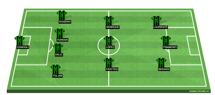 Inter Milan vs US Sassuolo Calcio Preview: Probable Lineups, Prediction, Tactics, Team News & Key Stats.