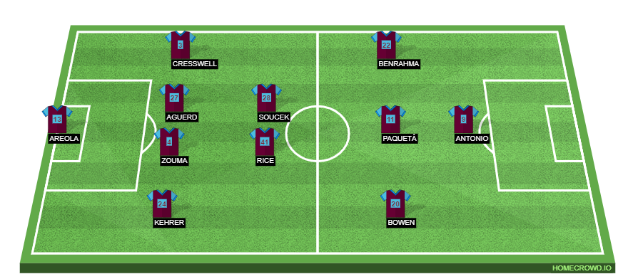 AZ Alkmaar vs West Ham United Preview: Probable Lineups, Prediction, Tactics, Team News & Key Stats.