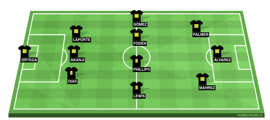 Manchester City XI vs Brighton