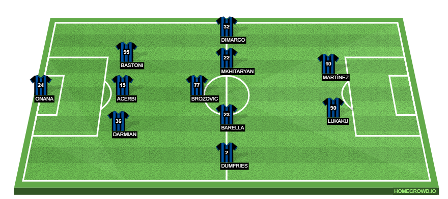 AC Milan vs Inter Milan UEFA Champions League Match Preview: Probable Lineups, Prediction, Tactics, Team News & Key Stats.