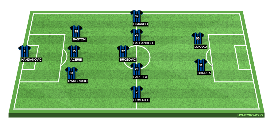 SSC Napoli vs Inter Milan Preview: Probable Lineups, Prediction, Tactics, Team News & Key Stats.