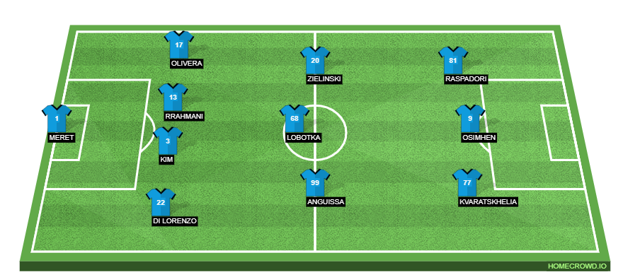 SSC Napoli vs Inter Milan Preview: Probable Lineups, Prediction, Tactics, Team News & Key Stats.