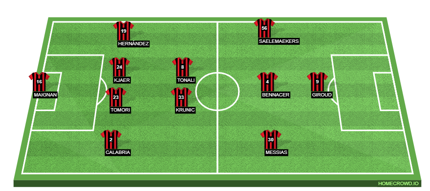 AC Milan vs Inter Milan UEFA Champions League Match Preview: Probable Lineups, Prediction, Tactics, Team News & Key Stats.