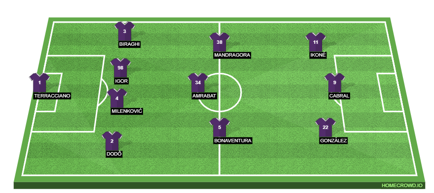 ACF Fiorentina vs Inter Milan Preview: Probable Lineups, Prediction, Tactics, Team News & Key Stats.