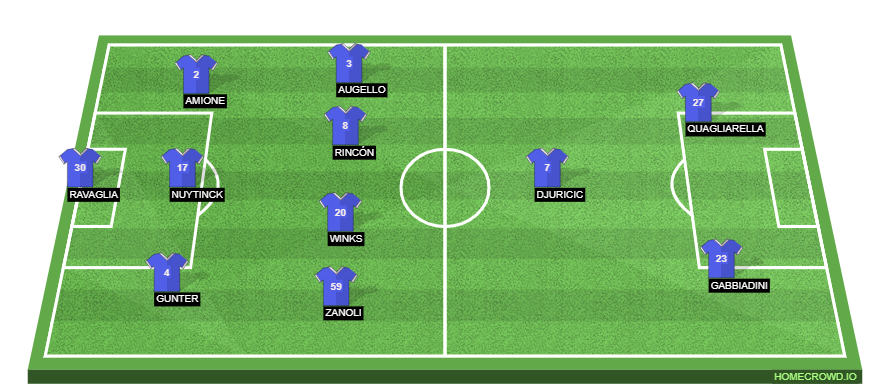 AC Milan vs UC Sampdoria Preview: Probable Lineups, Prediction, Tactics, Team News & Key Stats. 