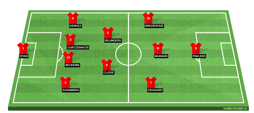 AZ Alkmaar vs West Ham United Preview: Probable Lineups, Prediction, Tactics, Team News & Key Stats.