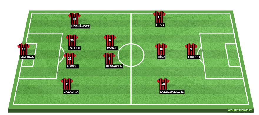 AC Milan vs SS Lazio Preview: Probable Lineups, Prediction, Tactics, Team News & Key Stats.