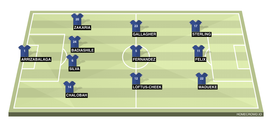Chelsea XI vs Manchester City