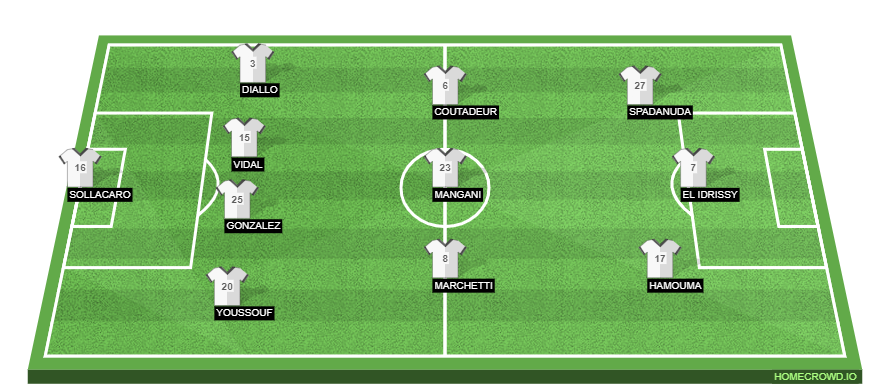 AC Ajaccio vs PSG Ligue 1 Match Preview: Probable Lineups, Prediction, Tactics, Team News & Key Stats.