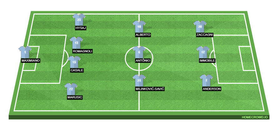 AC Milan vs SS Lazio Preview: Probable Lineups, Prediction, Tactics, Team News & Key Stats.