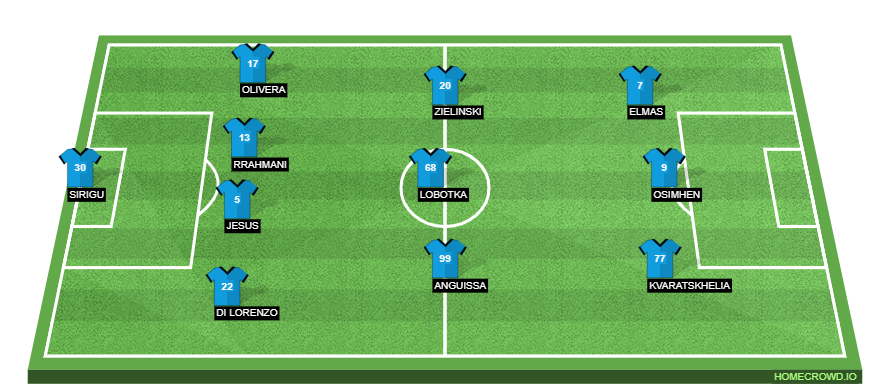 SSC Napoli vs UC Sampdoria Preview: Probable Lineups, Prediction, Tactics, Team News & Key Stats.