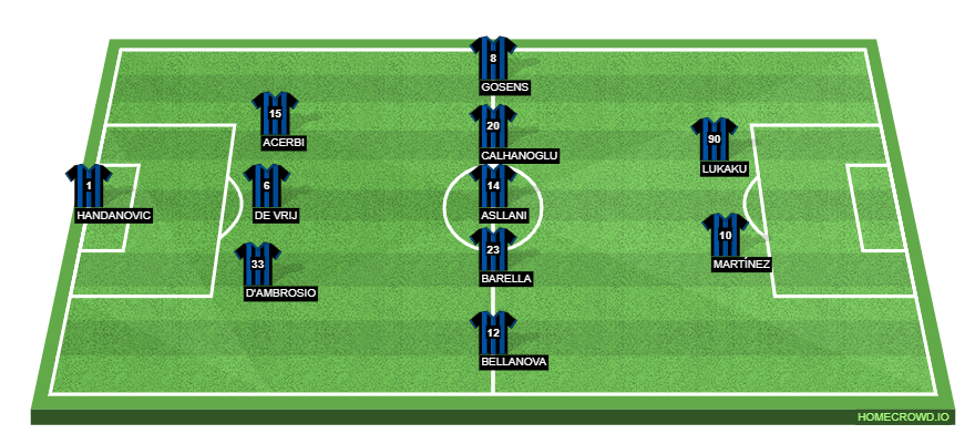 Torino vs Inter Milan Preview: Probable Lineups, Prediction, Tactics, Team News & Key Stats.