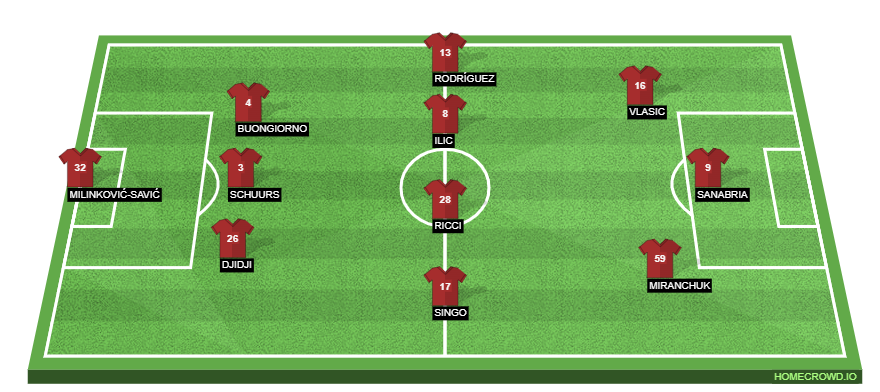 Torino vs Inter Milan Preview: Probable Lineups, Prediction, Tactics, Team News & Key Stats.