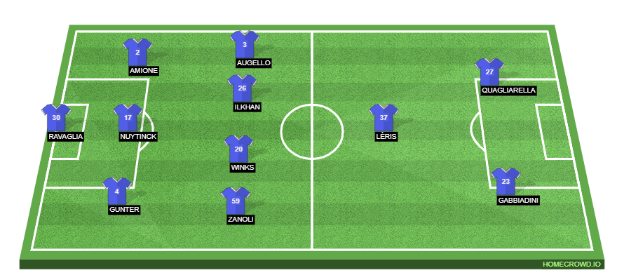 SSC Napoli vs UC Sampdoria Preview: Probable Lineups, Prediction, Tactics, Team News & Key Stats.